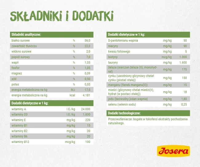 Josera Kitten Grainfree 400g