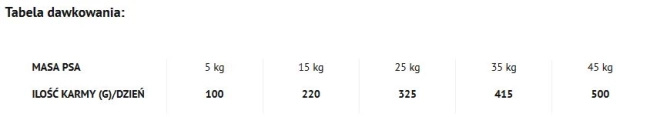 Dolina Noteci Piper Animals Junior Z Indykiem 12kg