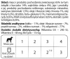 Dolina Noteci Premium Dla Psów Małych Ras Junior Bogata W Żołądki Z Kurczaka I Wątróbkę Cielęcą 185g