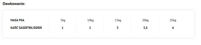 Dolina Noteci Superfood Sarna I Wołowina 300g