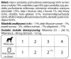 Dolina Noteci Premium Dla Psów Małych Ras Junior Bogata W Serca Z Indyka Z Wątróbką Z Gęsi 185g