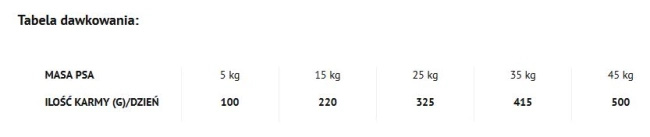 Dolina Noteci Piper Animals Adult Z Kurczakiem 12kg