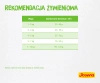 Josera SensiCat 2kg
