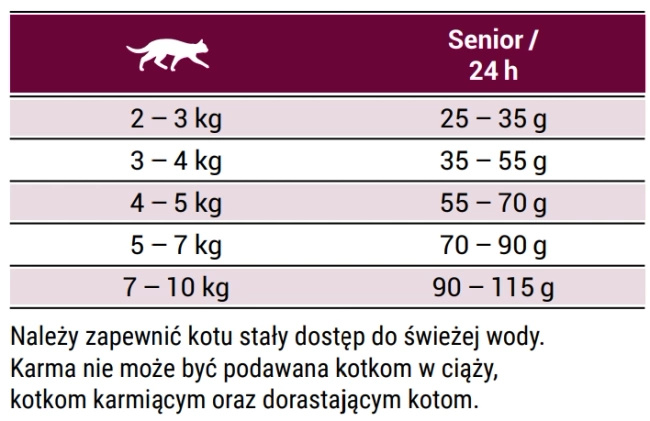 Josera Senior 400g
