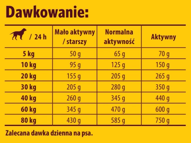 Josera Lamm & Reis 900g