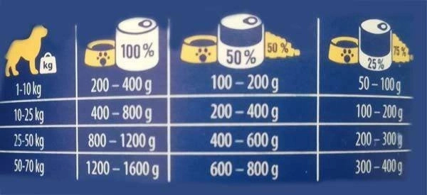 Brit Premium By Nature Pork With Trachea 400g