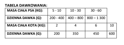 Brit Grain Free Veterinary Diet Dog/Cat Recovery Łosoś 400g