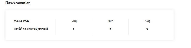 Dolina Noteci Premium Bogata W Kurczaka 150g